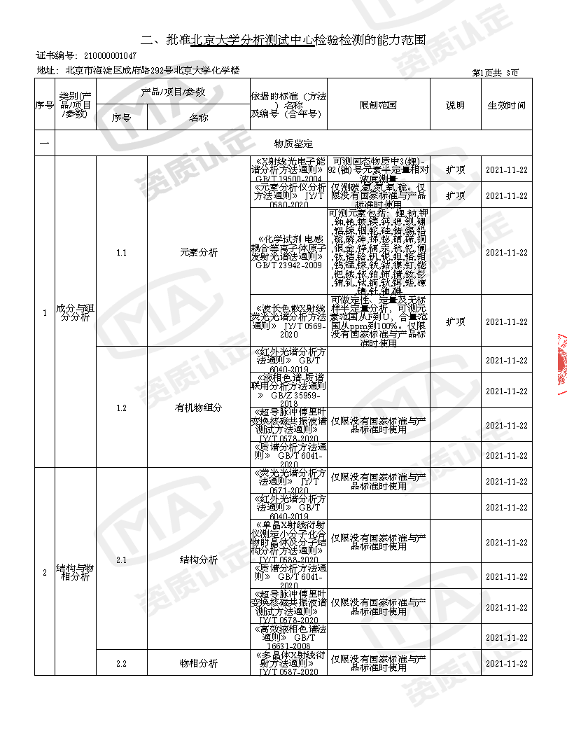 CMA证书2021能力表_页面_6.png